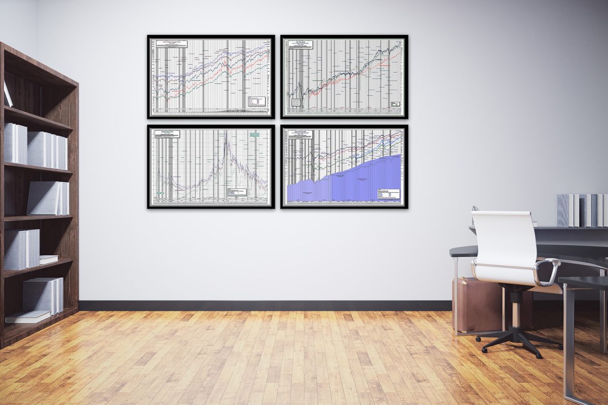 Stock Market Chart Posters by SRC | Set of All Four | Best Selling