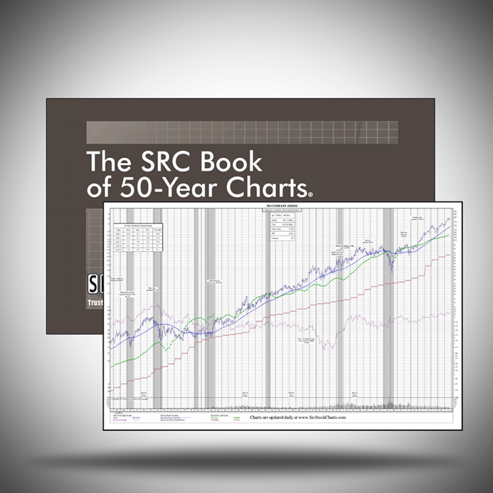 50-year-historical-stock-charts-with-stock-fundamentals-src